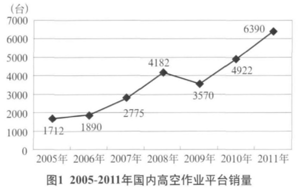 买球赛的网站,湖南车载式高空作业平台