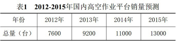 买球赛的网站,湖南车载式高空作业平台