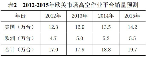 买球赛的网站,湖南车载式高空作业平台