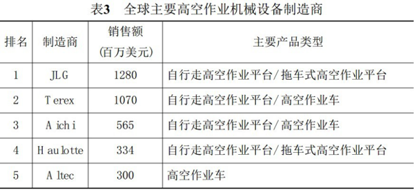 买球赛的网站,湖南车载式高空作业平台